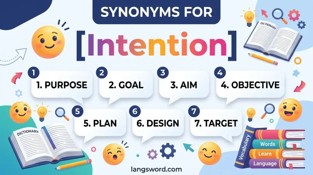synonyms for intention