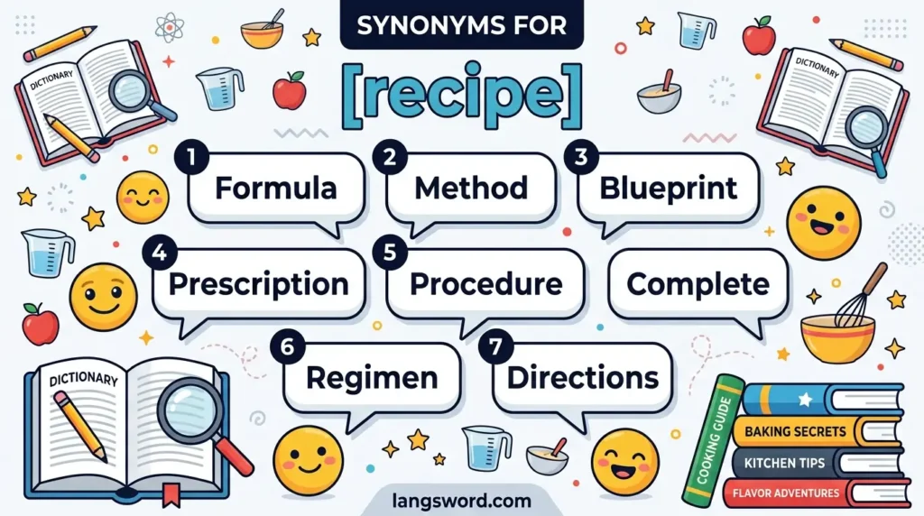 synonyms for recipe