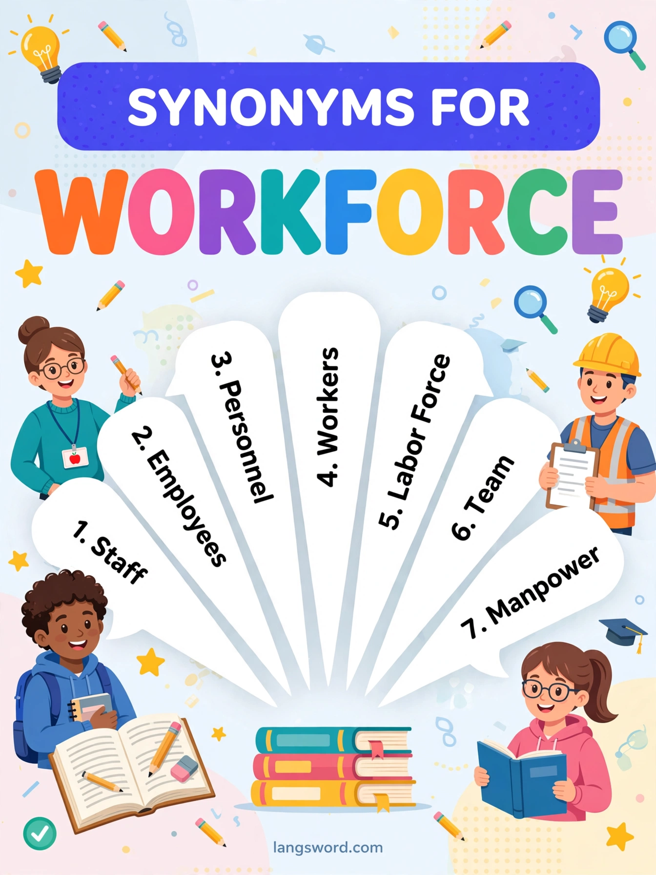 Synonyms for Workforce infographic with seven key synonyms