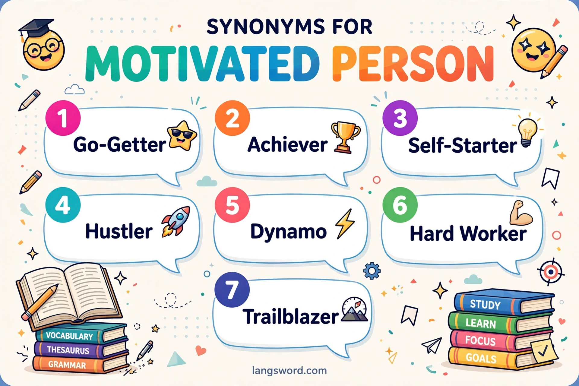Synonyms for Motivated Person infographic with seven key synonyms